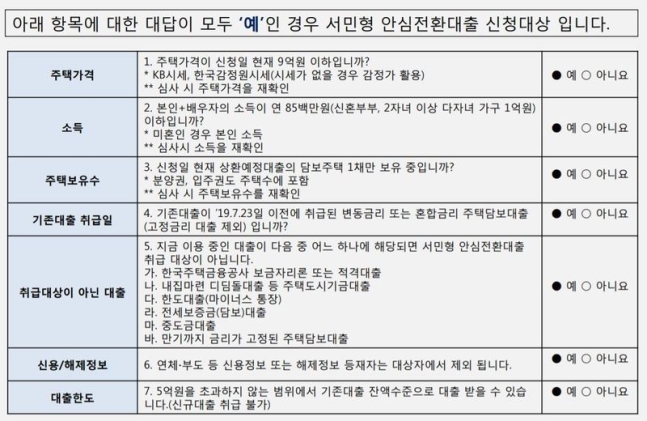  [190915] 내일부터 2주간 1%대 고정금리로 바꿔주는 서민형 안심전환대출 접수