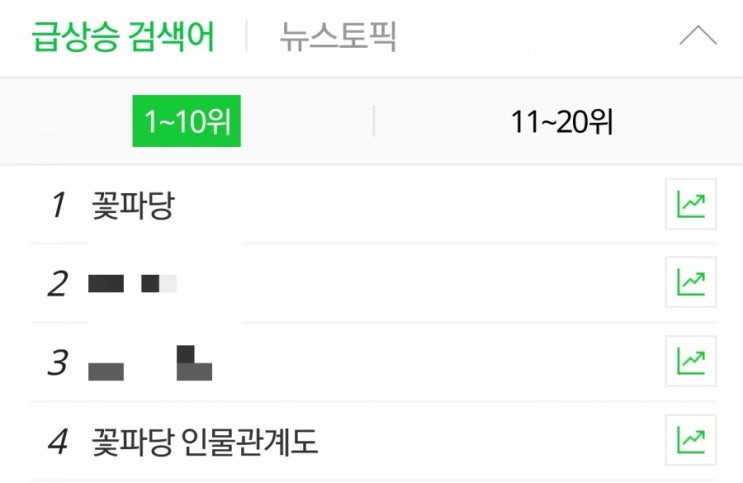  박지훈꽃파당 첫 방 실검 1위