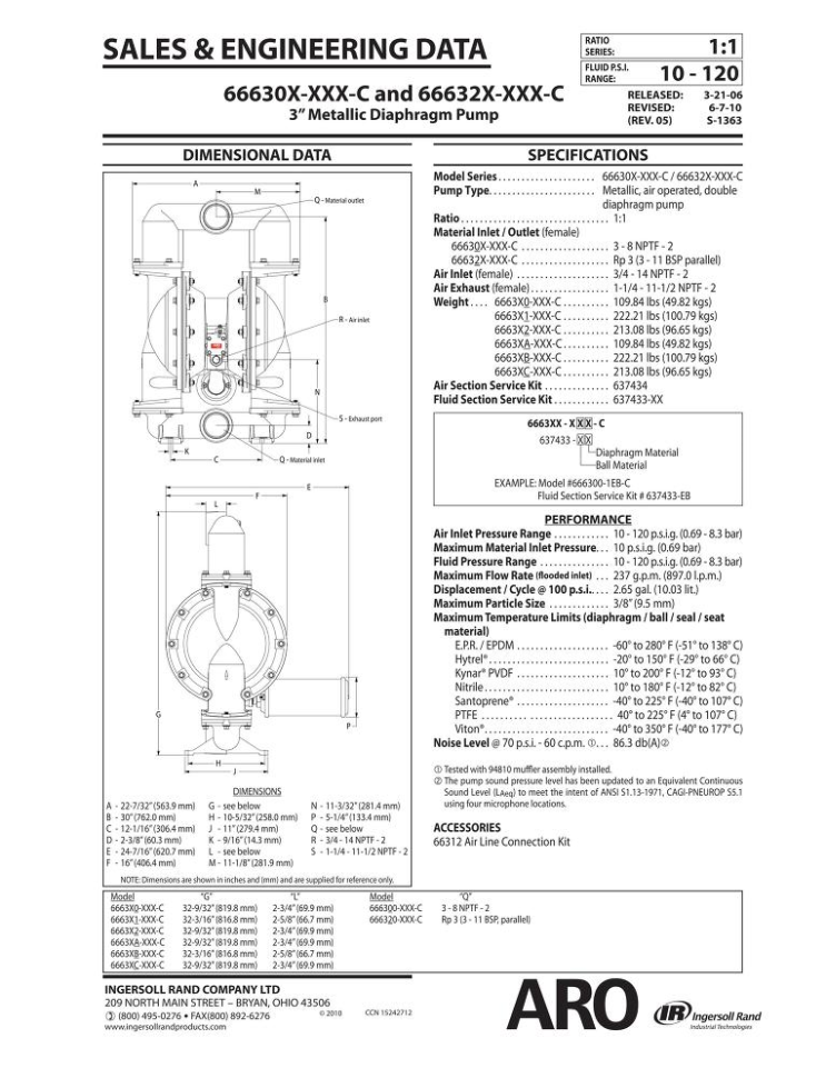  ARO PUMP, 아로 펌프, 다이아프램 펌프, 펌펙스테크(PUMPEXTECH), 031)611-3396