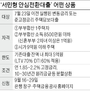  최저 年 1.2% 고정금리… 첫달부터 원금 상환 - News