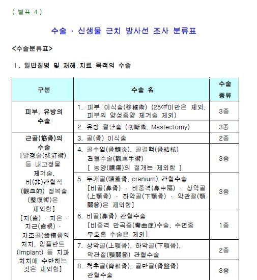 푸르덴셜수술비보험 가족일상생활중배상책임보험 인공관절수술보험 꼼꼼하게 살펴보고 구성합시다 3