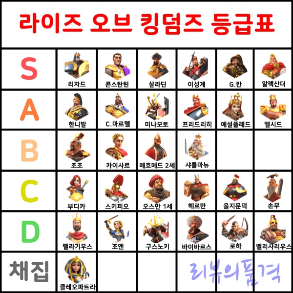  하정우가 추천하는 모바일 게임 [라이즈 오브 킹덤즈] 사령관 등급표, 특성, 공략까지 알아보자