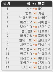 2019.09.17 22회차 프로토(Proto) 야구 승1패 참고자료 2019.09.17 22회차 프로토(Proto) 야구 승1패 참고자료