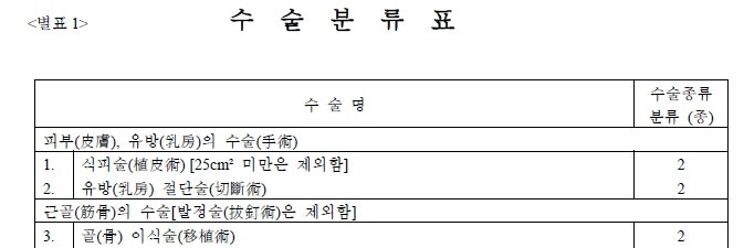 푸르덴셜수술비보험 가족일상생활중배상책임보험 인공관절수술보험 꼼꼼하게 살펴보고 구성합시다 4