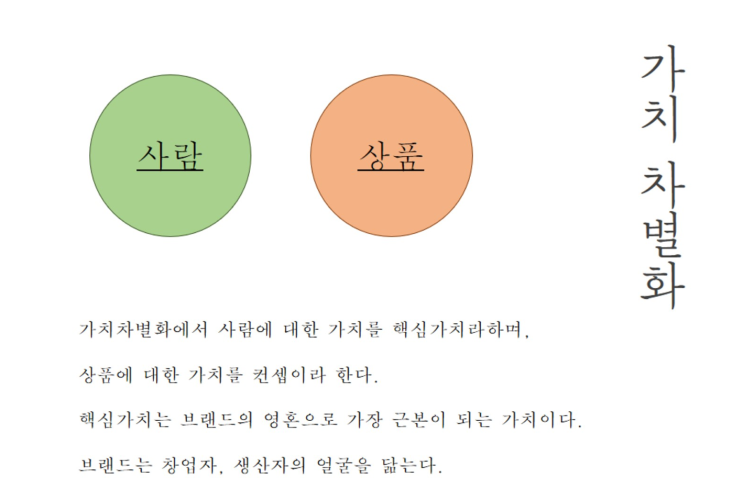  [봉화군 강소농 브랜딩 인큐베이팅 과정] 3강. 다움을 통한 다름
