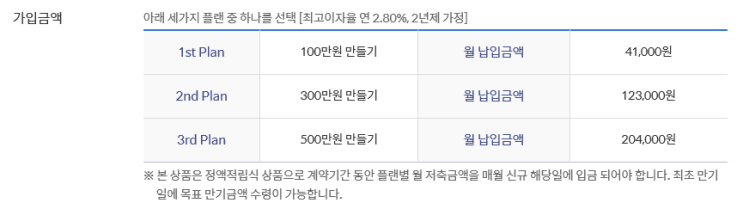  1일1재테크 - 신한은행 두배드림적금 (2년) 만기