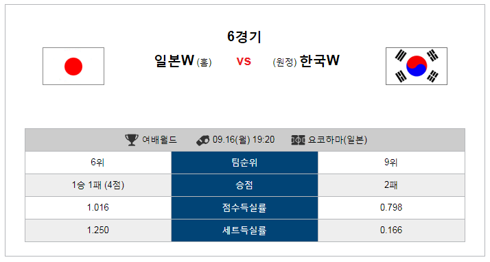  9월16일 FIVB 여자배구월드컵 일본 VS 한국 해외배구 분석 가즈아~!!!
