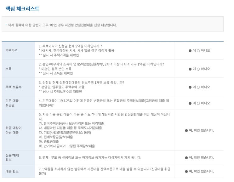 서민형 안심전환대출 이율 및 신청자격조건 - 전화해봄(신혼 부부 및 일반인 기준)