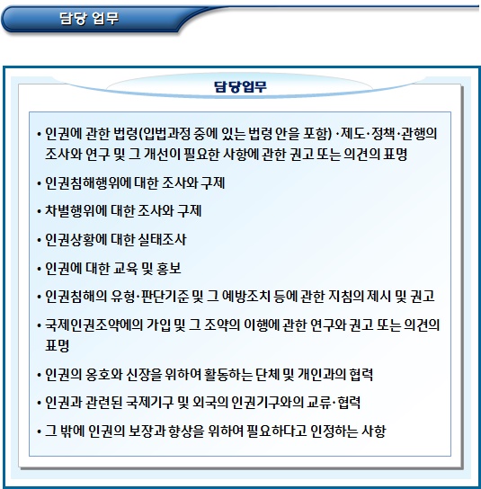 국가인권위원회의 진정을 통한 권리구제 국가인권위원회의 진정을 통한 권리구제