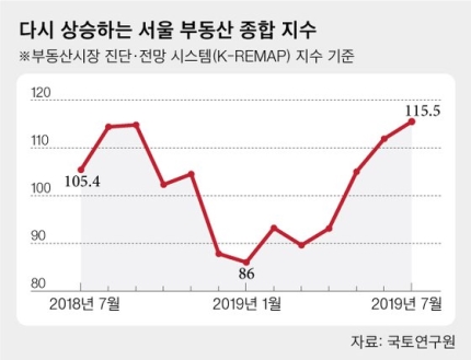  출근길 이 뉴스-19.9.16