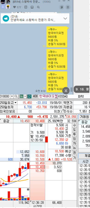  주식 대북주 이 종목 Best (16일 외인매수 1위)