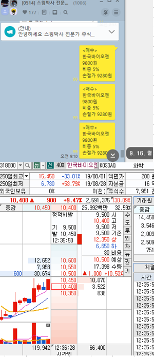 주식 대북주 이 종목 Best (16일 외인매수 1위)