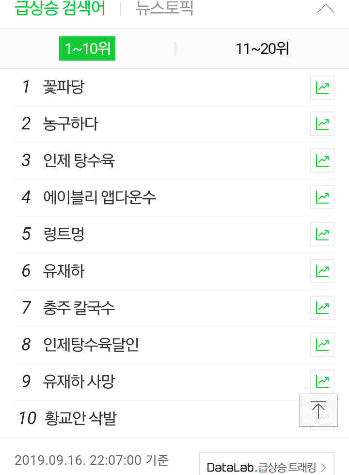  별일이네~.~ 허재 감독이 방송 나오니 별 상관도 없는 농구하다 가 실검에오르질 않나