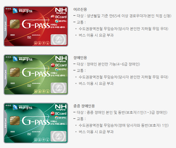 교통카드 G-PASS(지패스) 서울, 경기도 장애인 우대용 무료 교통카드 발급 공공요금감면