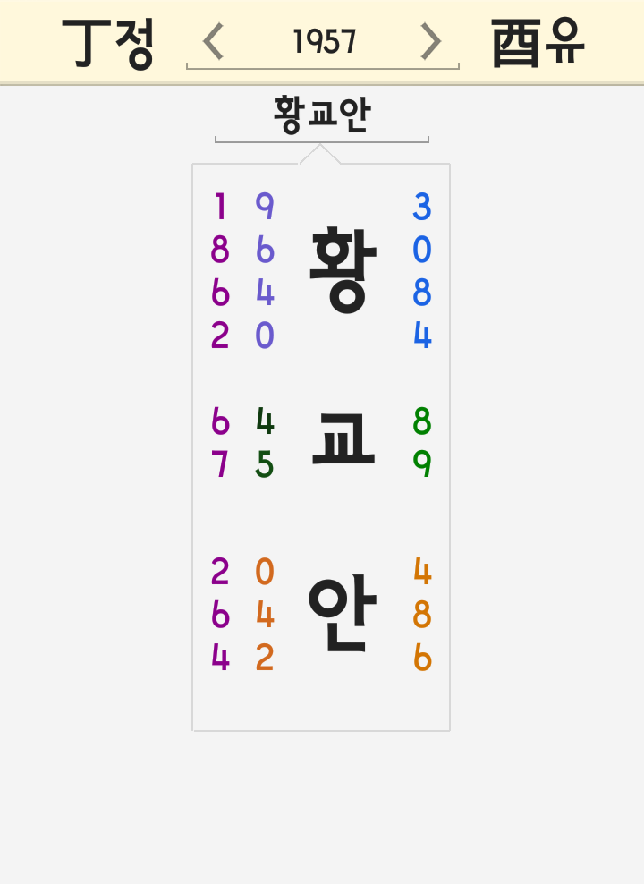 황교안 이름 세운 풀이 - 삭발 투쟁 자유한국당 대표, 머리 가발 탈모 대머리 의혹 황교안 이름 세운 풀이 - 삭발 투쟁 자유한국당 대표, 머리 가발 탈모 대머리 의혹