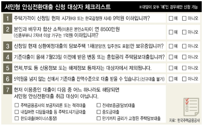  서민형 안심전환대출 간단히 안내