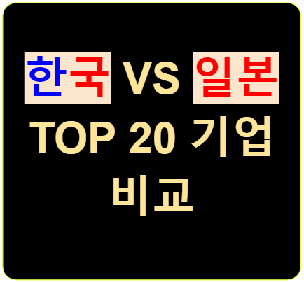  한국 VS 일본 TOP 20 기업 비교 (한국기업순위, 일본기업순위)