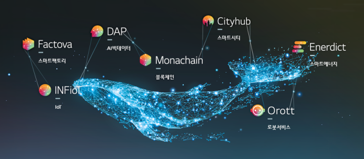  2019 하반기 LG CNS 채용 자소서 항목 분석