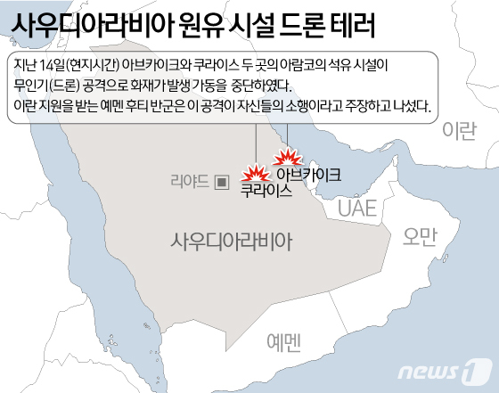  사우디 유전 생산 멈춰 국제유가 급등세..WTI 11.5% ↑