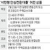 '연 1%대' 서민형 안심전환대출..신청 조건은? '연 1%대' 서민형 안심전환대출..신청 조건은?