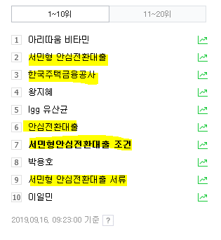  서민형 안심전환대출 자격조건 및 준비서류 총정리