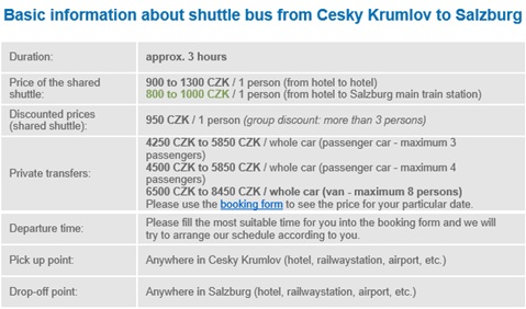  7/16 오스트리아 DAY1-1 잘츠부르크(CK shuttle, Pommes Boutigue, 모차르트 광장, 잘츠부르크 카드, 운터스베르크)