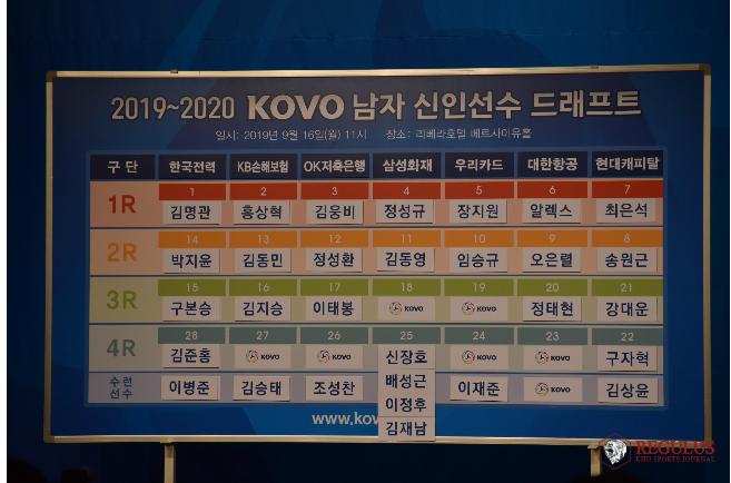  2019 남자배구 신인드래프트 결과 (feat : 알렉스 뽑혔다.)