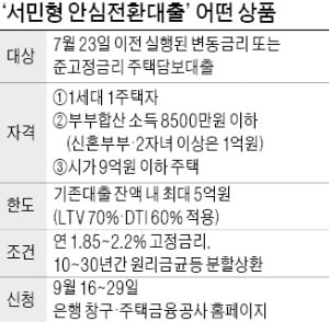 연1%대 '서민형 안심전환대출' 접수 시작!