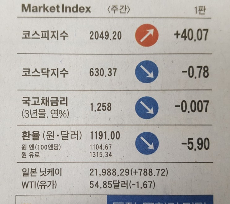  돈을 부르는 경제신문(9/16)