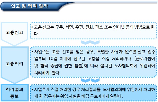 고충처리제도 및 명예감독관제도