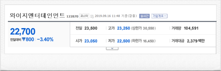  [기사] 소는 누가 키우나? YG 위기의 본질, '캐시 카우'가 없다' (주가 폭락)