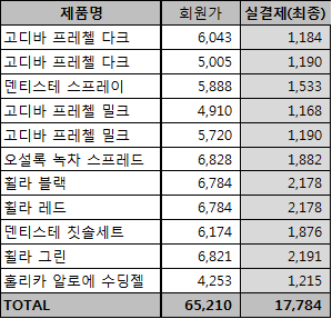  롯데 인터넷 면세점에서 싸게사기(feat.드림머니의 이해와 결제/재결제 팁)