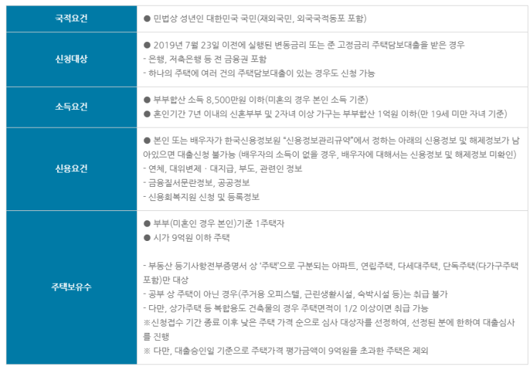  서민형 안심전환 대출 제출서류 및 신청방법!