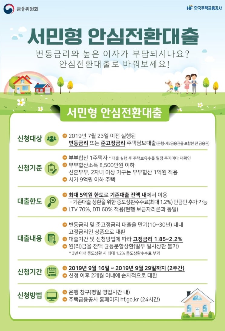  [서민형 안심전환대출] 오늘 직접 은행에 가보다.