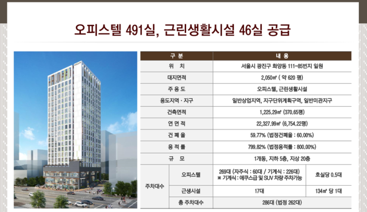 건대 빌리브인 테라스 분양/복층형 테라스 오피스텔/서울시 광진구 화양동