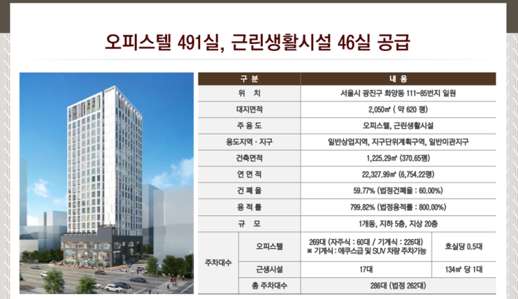  건대 빌리브인 테라스 분양/복층형 테라스 오피스텔/서울시 광진구 화양동