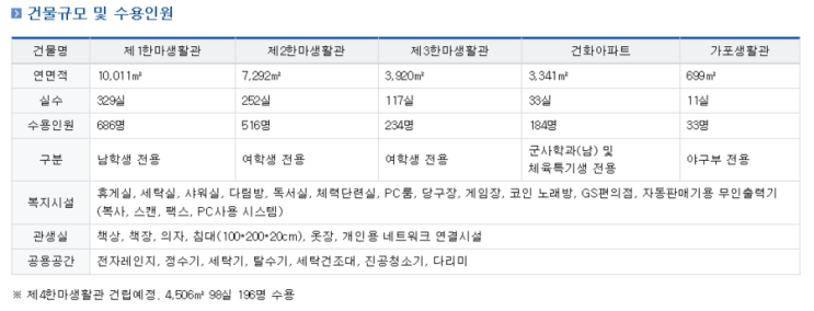  경남대학교에 대해 알려줄게!