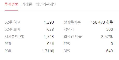  마니커 몰라서 감당 못하기 전에 숨은 수들 체크해 가시죠