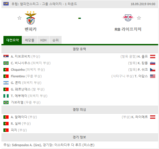  9월 18일 04:00분 경기 UEFA CL 챔피언스리그 SL 벤파카 VS RB 라이프치히 배당,배당흐름,배당률,해외배당,기준점,언더오버,핸디캡,맞대결전적,축구분석