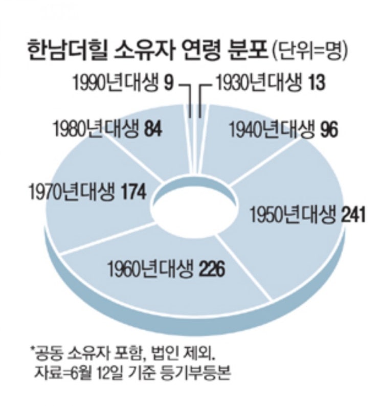 부의 세습 부의 세습