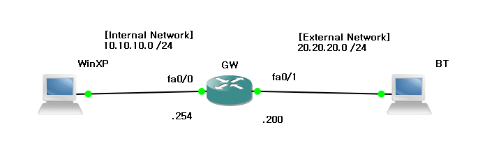  [네트워크 보안] Network Hacking - DoS 공격