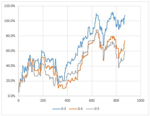  WTI ETN의 변동성 돌파전략
