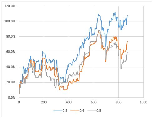 WTI ETN의 변동성 돌파전략