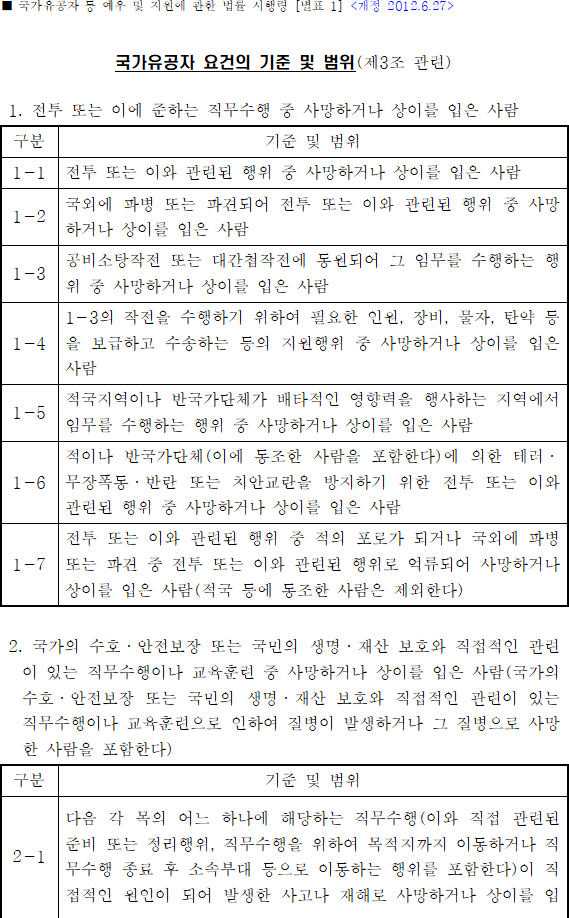  하재헌(예비역 중사)님 공상 처리에 관한 국가보훈처의 해명에 대하여