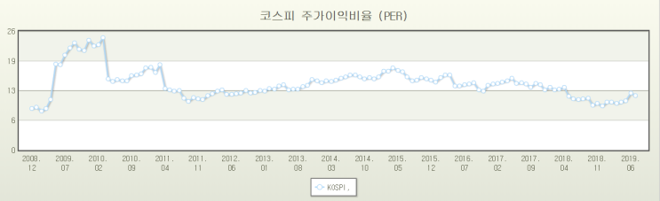  블룸버그 "강남좌파 정책이 `코리아 디스카운트` 주범???