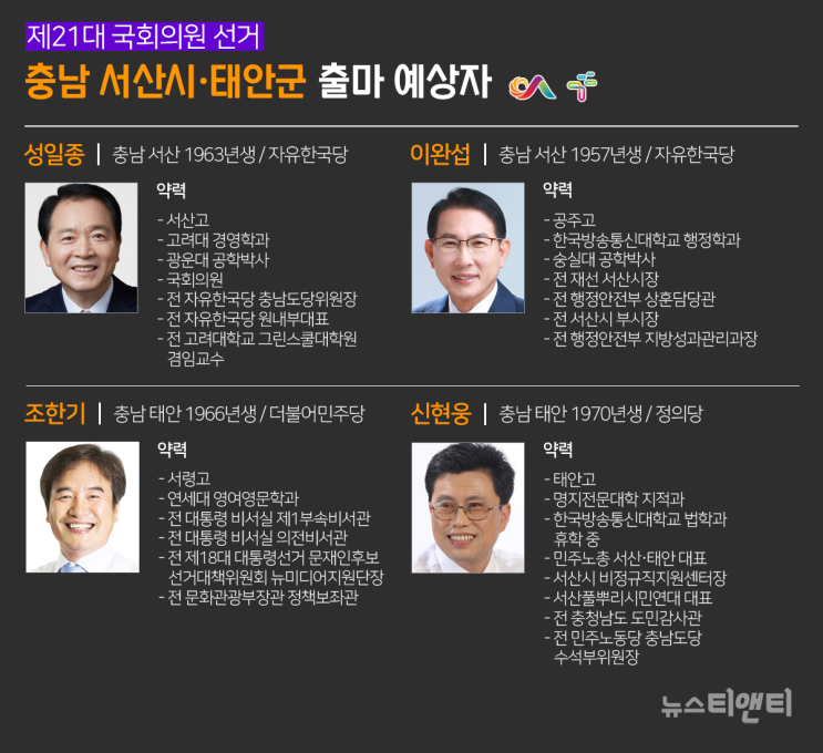  [21대 총선 'D-211'] "성일종의 守成(수성)이냐, 진보진영의 반격이냐"