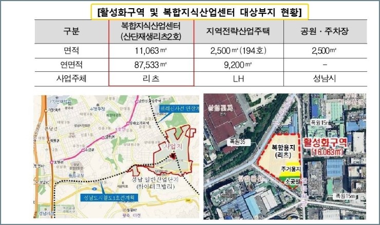  LH 성남 하이테크밸리 ‘산단재생리츠’ 민간사업자 공모