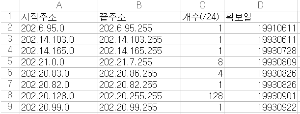  [KRNIC] 국내 IP현황 리스트(엑셀파일)