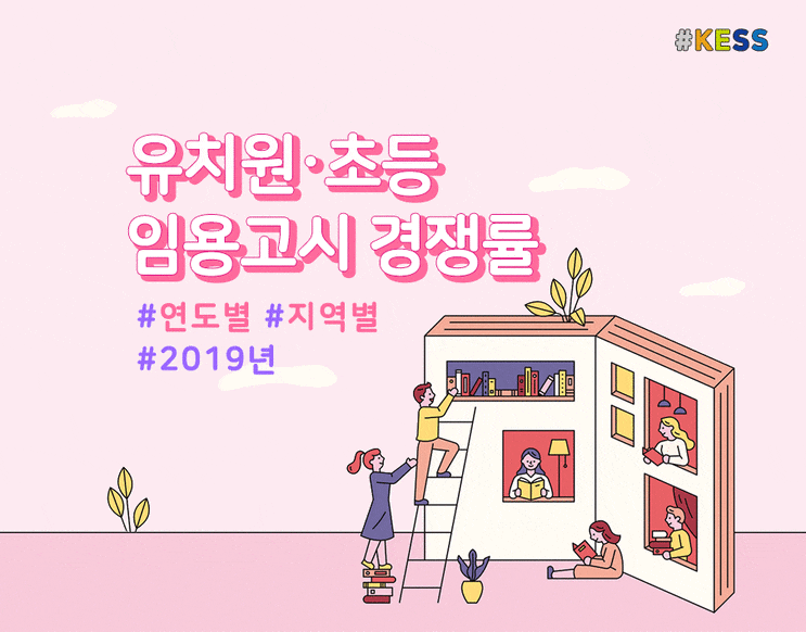  [2019 교육통계] 유치원, 초등 임용고시 경쟁률(지역별)