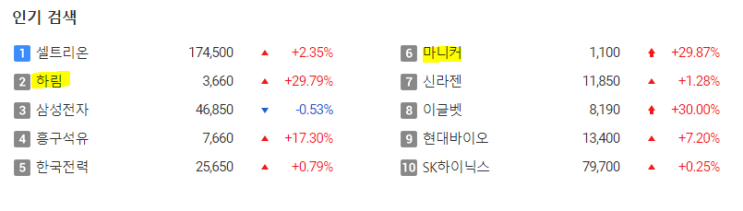  주식_아프리카돼지열병 확진 테마주/관련기사